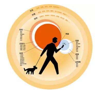 UI交互设计：如何设计更舒适的触控手势?