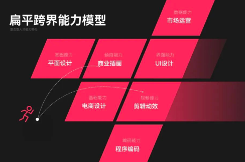 达内UI设计都学习那些内容？需要学多久？