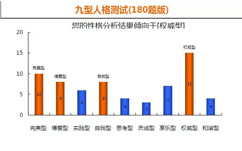 达内UI培训大讲堂