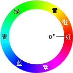 达内UI培训课堂