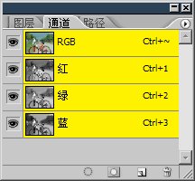 【Ps基础教程】03 图像通道