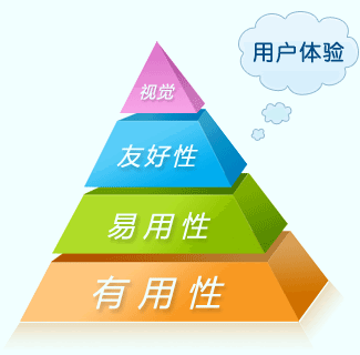 那些被误解的用户体验