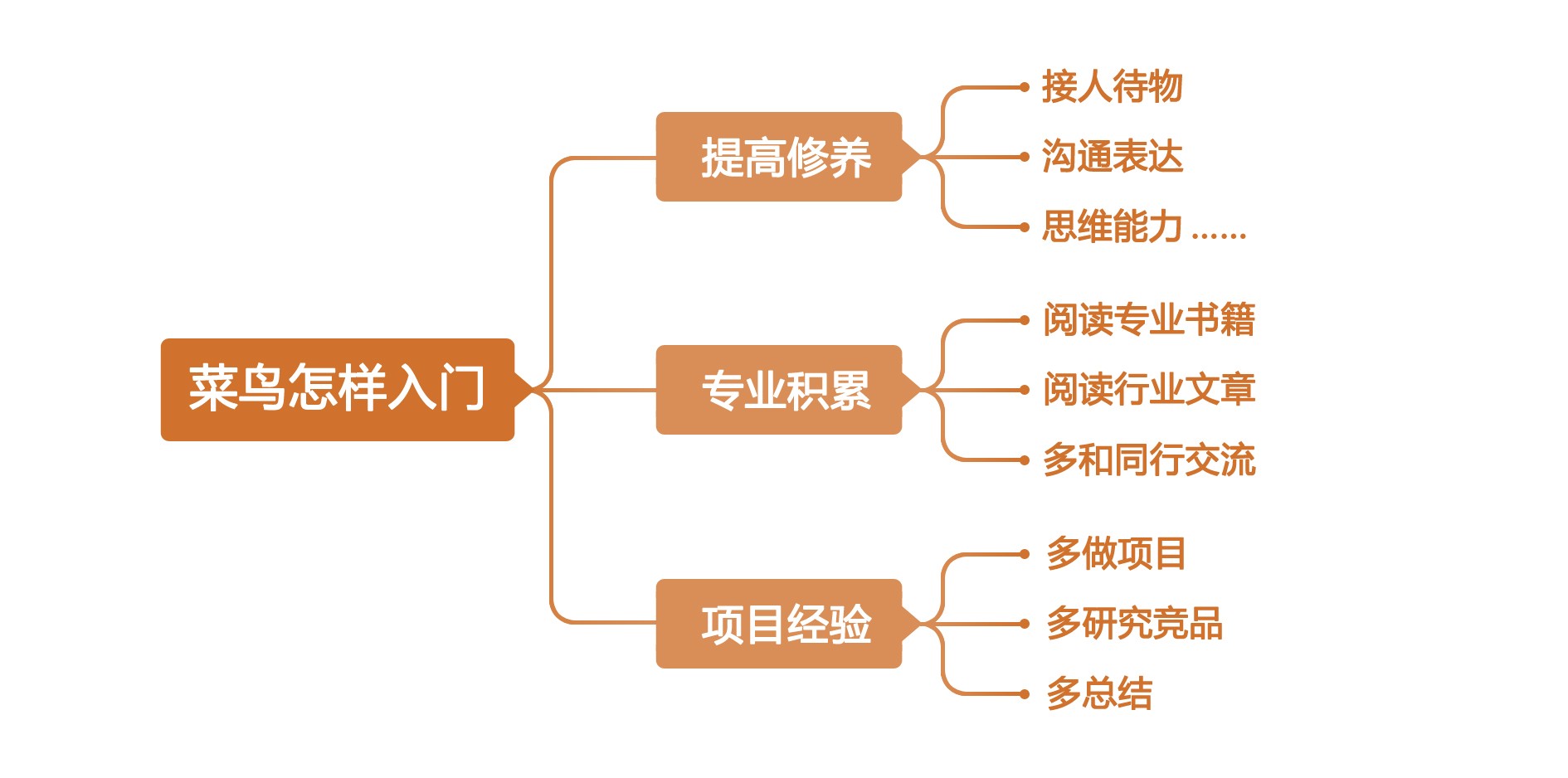 达内平面设计培训：交互设计菜鸟如何入门？