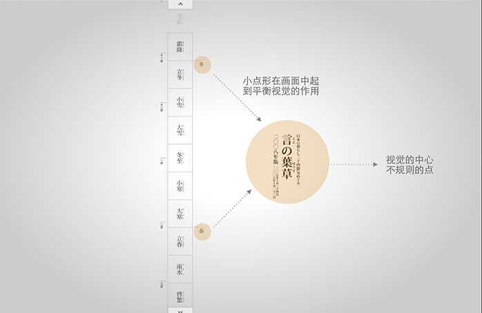 设计理论 | 设计的骨骼：点、线、面-达内平面设计培训