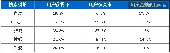 什么是用户体验？如何评价用户体验的好坏