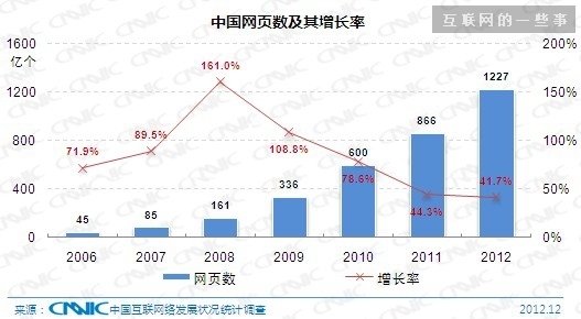 什么是用户体验？如何评价用户体验的好坏