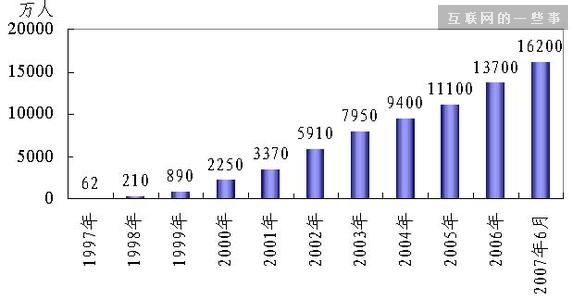 什么是用户体验？如何评价用户体验的好坏