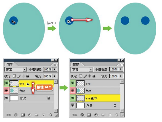 达内UI培训PS基础教程-20-  Photoshop图层初识