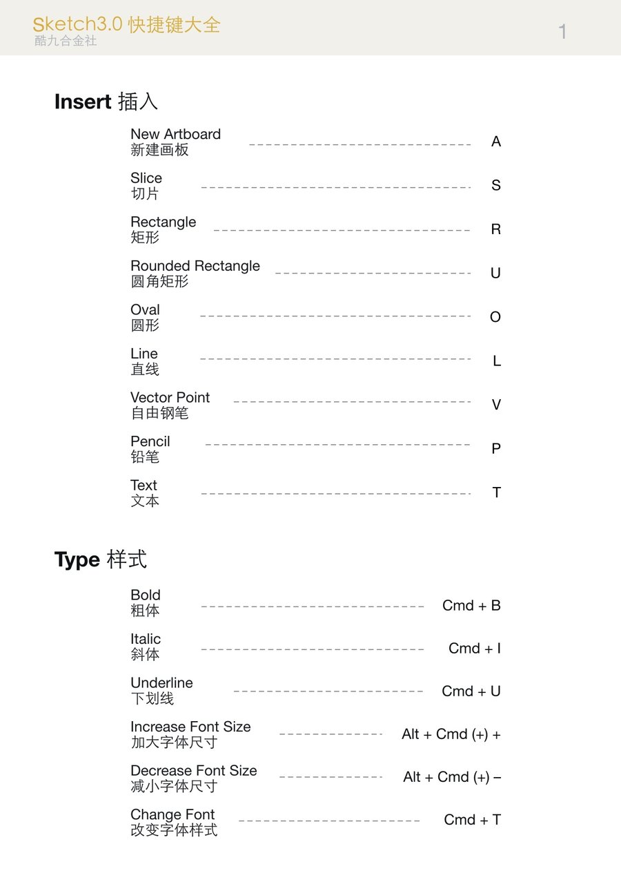 <a style='color:blue' >达内</a><a style='color:blue' href='http://www.zspehbm.cn/'>平面设计培训</a>教你：Sketch快捷键大全中英文对照版