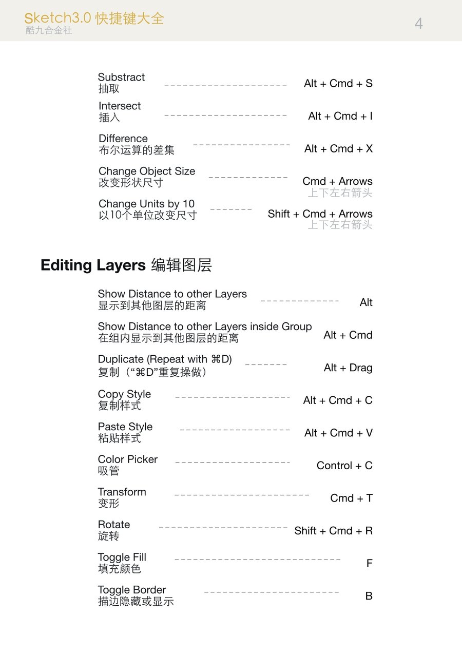 达内平面设计培训教你：Sketch快捷键大全中英文对照版