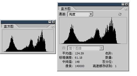 达内UI培训PS基础教程-34-曲线与直方图