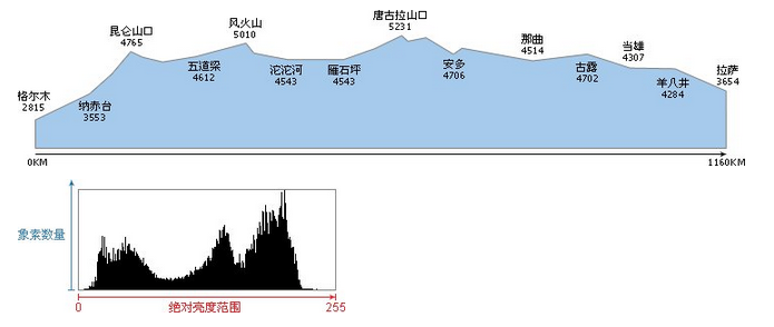 达内UI培训PS基础教程-34-曲线与直方图
