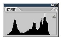 达内UI培训PS基础教程-34-曲线与直方图