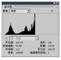 达内UI培训PS基础教程-35-论亮度的合并