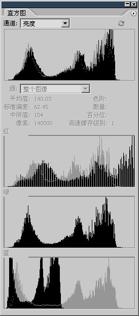 达内UI培训PS基础教程-36-单独调整通道曲线