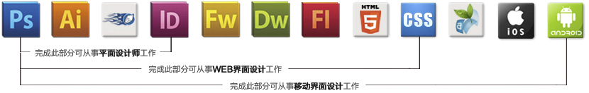 ui设计属于什么专业 专业ui设计需掌握哪些知识