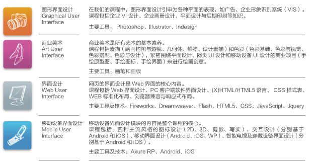 为企业需求量身订做的UI培训课程
