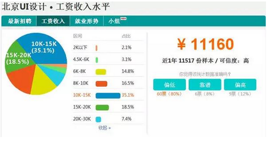 2016UI设计发展前景怎么样 好就业吗