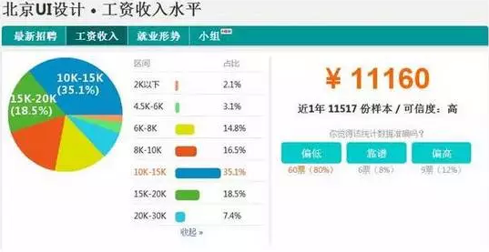 UI设计师基本工资
