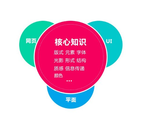UI设计这么火，你到底要不要转行？