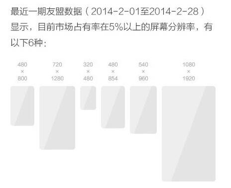 【安卓ui知识教程】