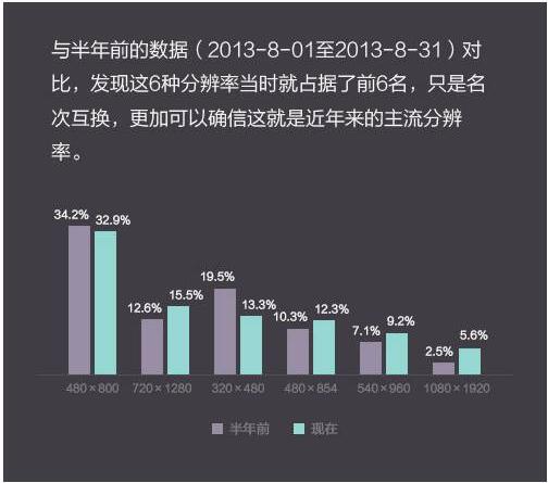 【安卓ui知识教程】