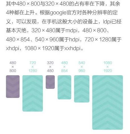 【安卓ui知识教程】