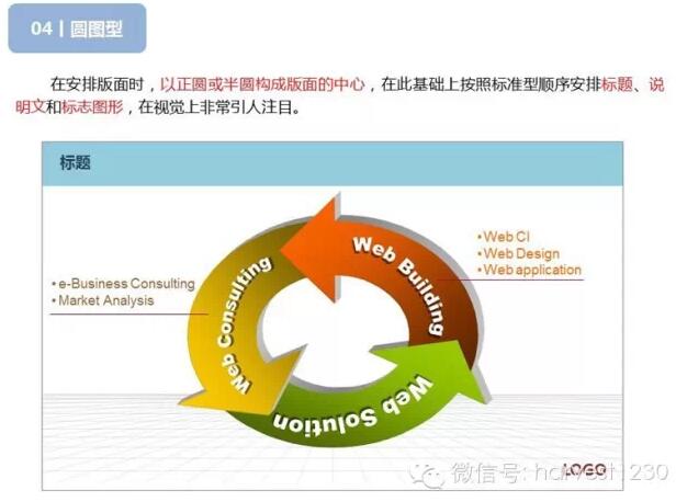 【常见的12种PPT版面布局设计】