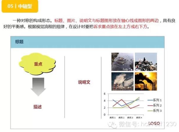 【常见的12种PPT版面布局设计】