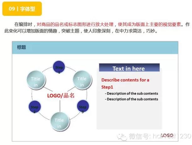 【常见的12种PPT版面布局设计】