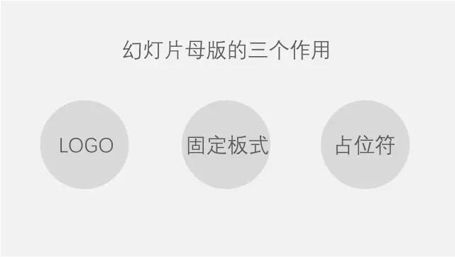 【你不了解的幻灯片母版】