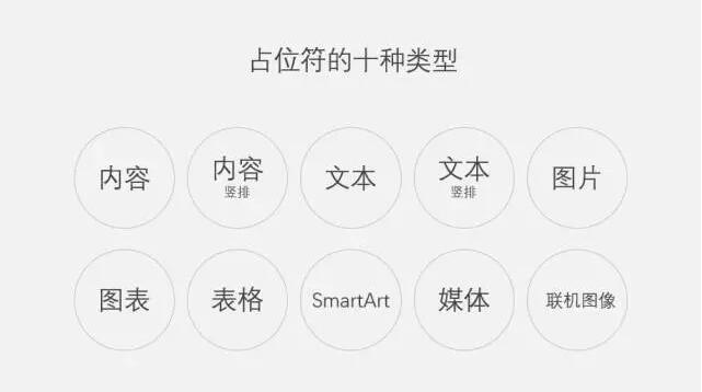 【你不了解的幻灯片母版】