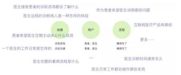 【新手UI 设计师初入职场如何做好交互设计】