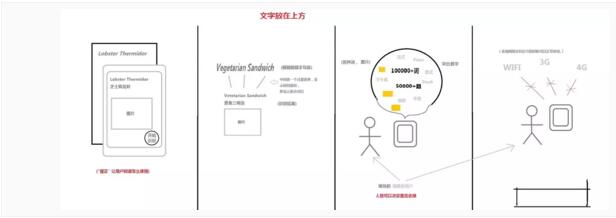 【刚入行做UI，要考虑哪些问题？】