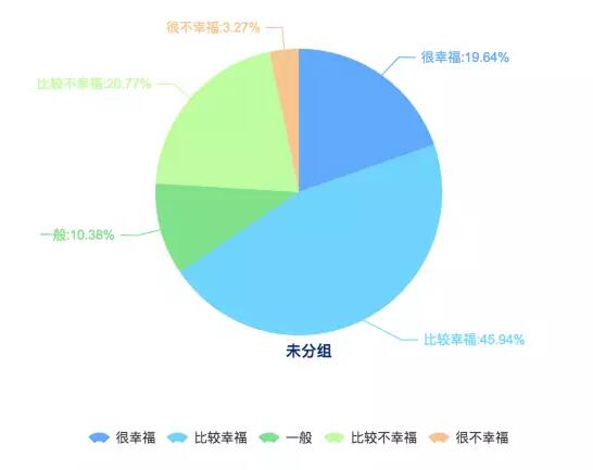 【2016年中国幸福城市出炉！】