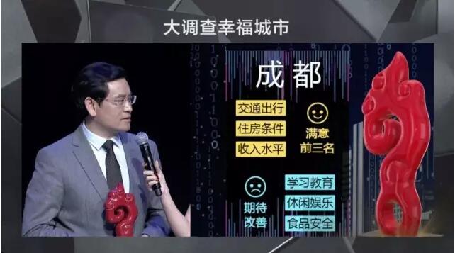 【2016年中国幸福城市出炉！】