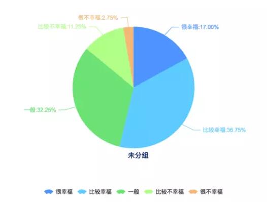 【2016年中国幸福城市出炉！】