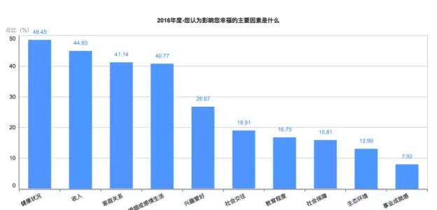【2016年中国幸福城市出炉！】