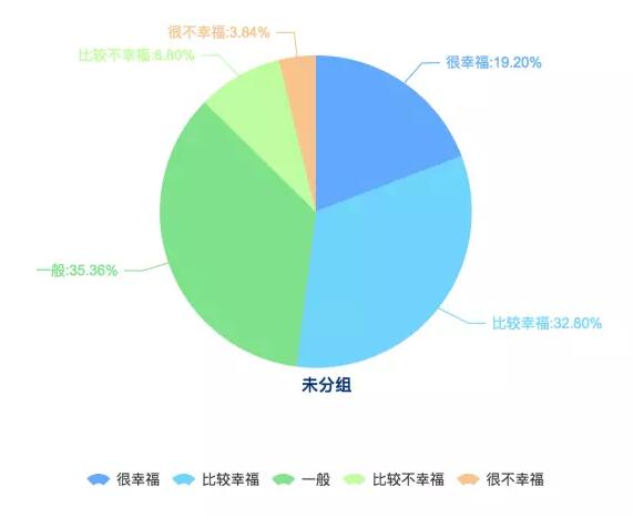【2016年中国幸福城市出炉！】