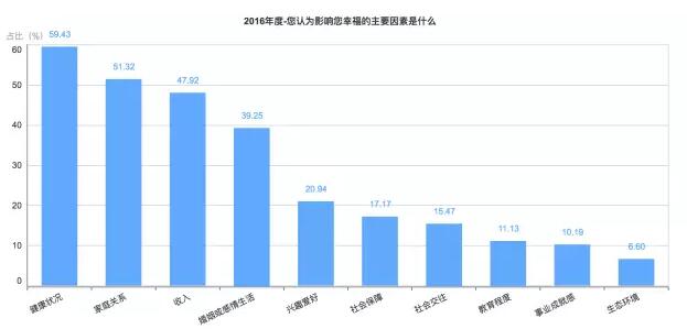 【2016年中国幸福城市出炉！】