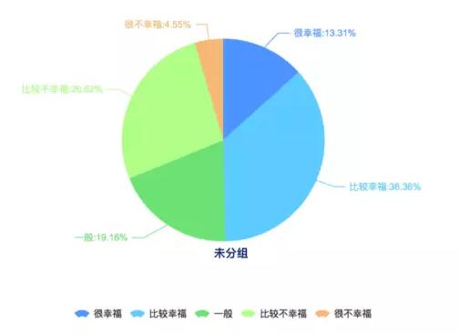 【2016年中国幸福城市出炉！】
