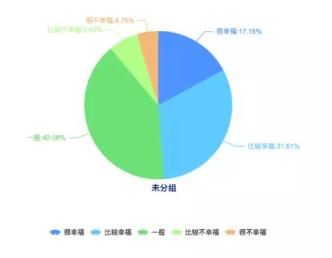 【2016年中国幸福城市出炉！】
