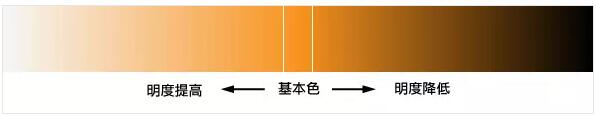 【马上提高色彩搭配水平：明度篇】
