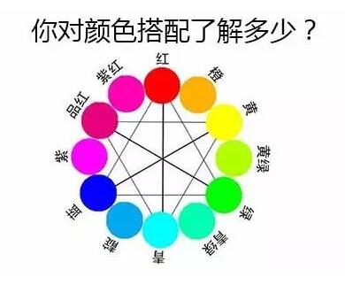 【你对颜色搭配知识了解多少？】