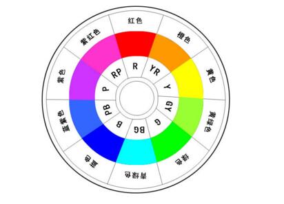 【你对颜色搭配知识了解多少？】