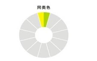 【你对颜色搭配知识了解多少？】