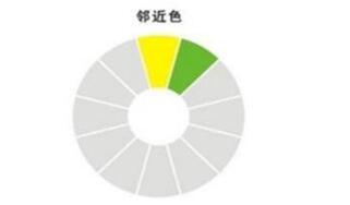 【你对颜色搭配知识了解多少？】