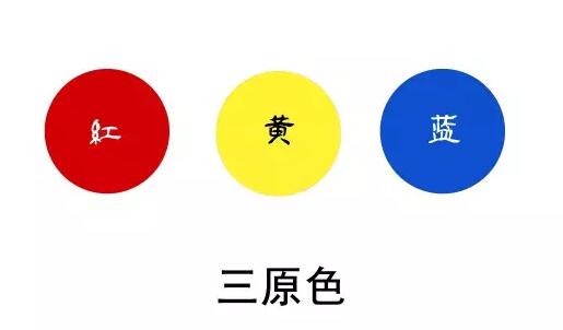 【什么是原色，间色，复色，补色？】
