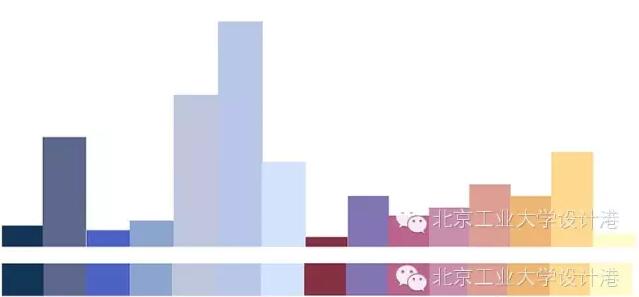 【自然色彩的采集与重构】