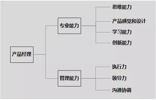 【把你的能力变成一棵树而不是一片草】